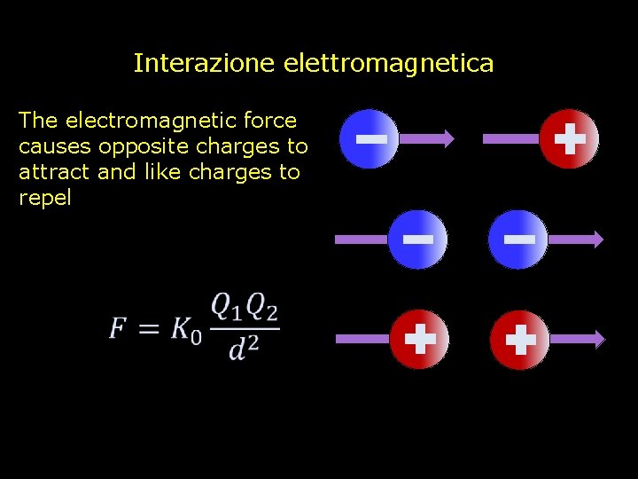 Interazione elettromagnetica The electromagnetic force causes opposite charges to attract and like charges to