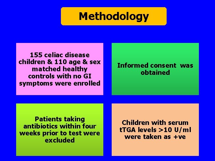 Methodology 155 celiac disease children & 110 age & sex matched healthy controls with