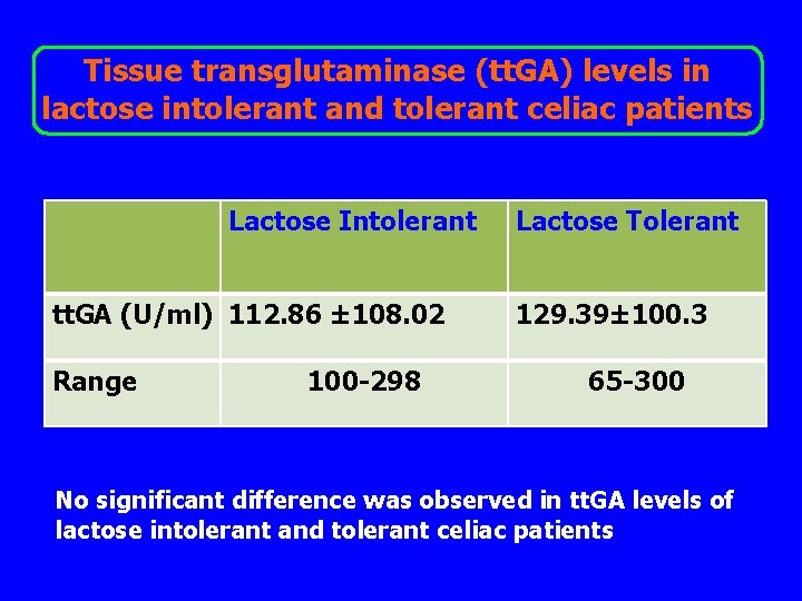 Tissue transglutaminase (tt. GA) levels in lactose intolerant and tolerant celiac patients Lactose Intolerant