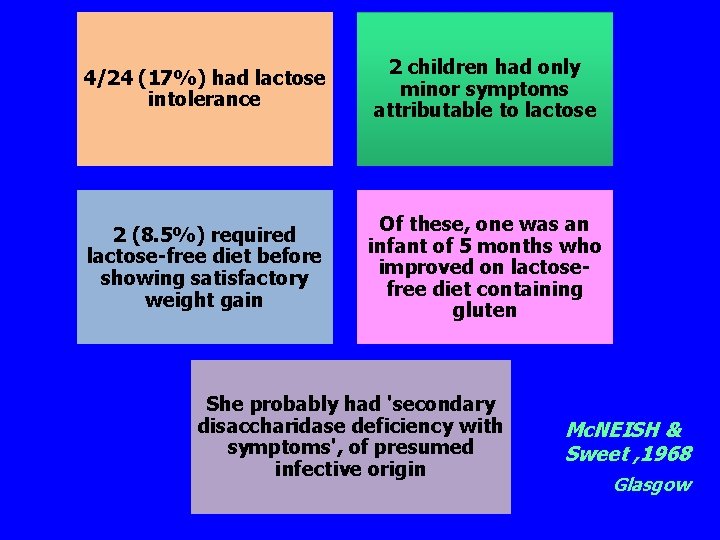 4/24 (17%) had lactose intolerance 2 children had only minor symptoms attributable to lactose