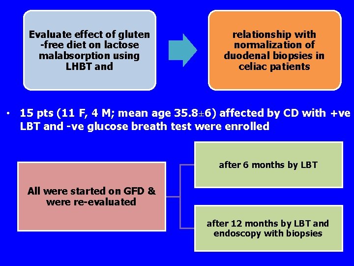 Evaluate effect of gluten -free diet on lactose malabsorption using LHBT and relationship with