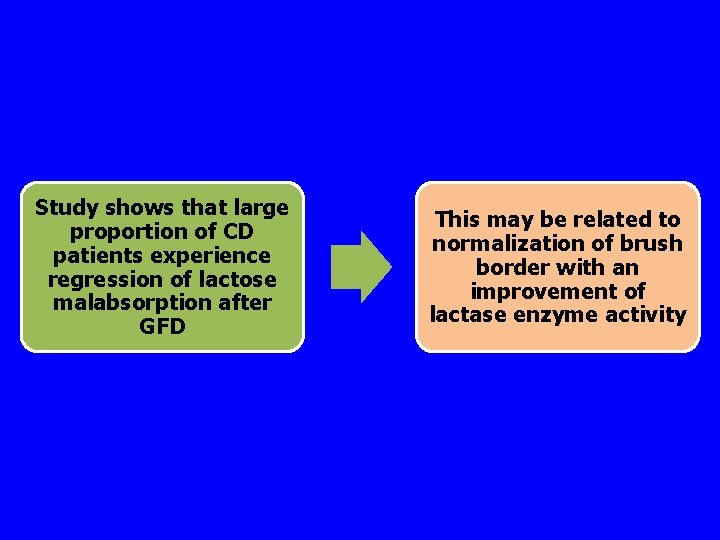 Study shows that large proportion of CD patients experience regression of lactose malabsorption after