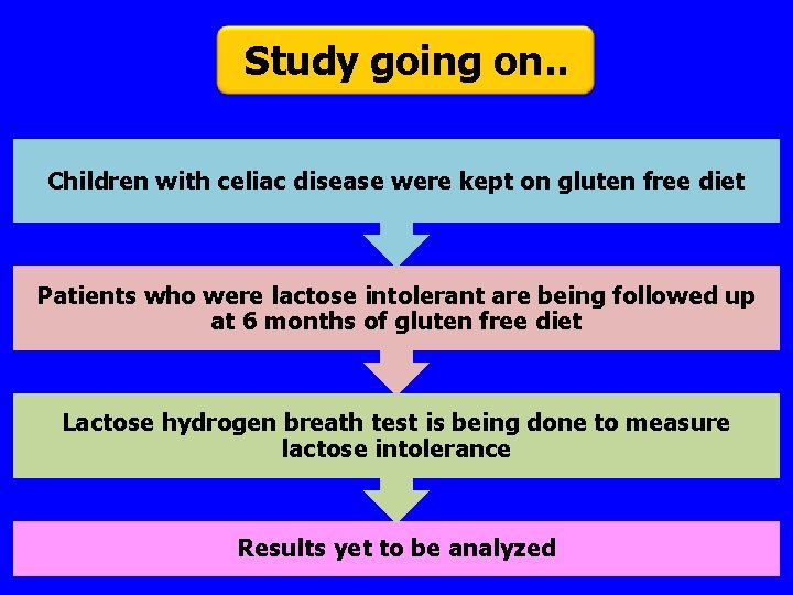 Study going on. . Children with celiac disease were kept on gluten free diet