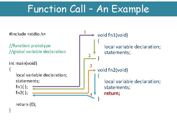Function Call – An Example #include <stdio. h> //function prototype //global variable declaration int