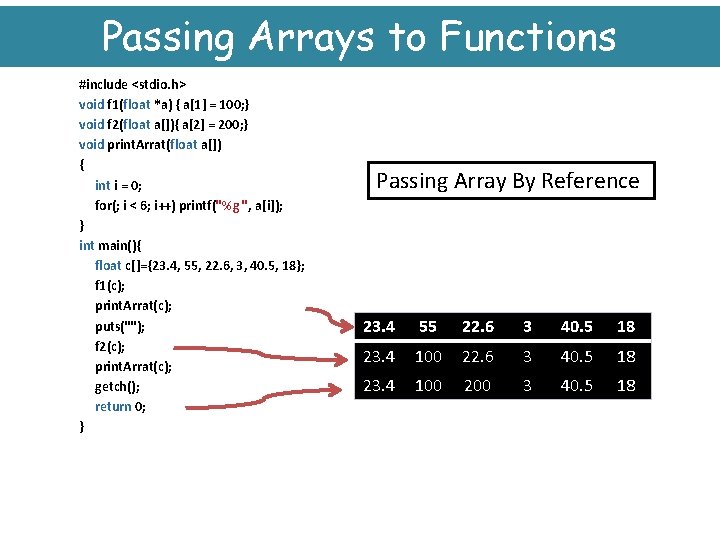 Passing Arrays to Functions #include <stdio. h> void f 1(float *a) { a[1] =