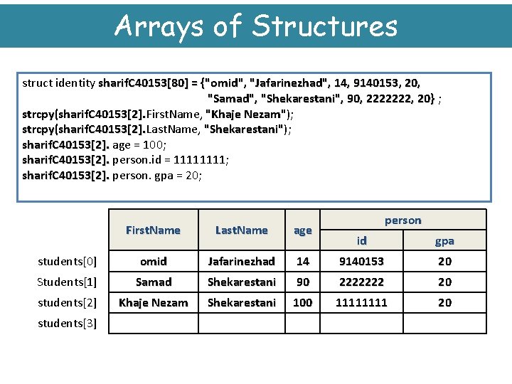 Arrays of Structures struct identity sharif. C 40153[80] = {"omid", "Jafarinezhad", 14, 9140153, 20,