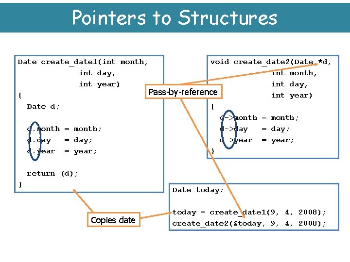 Pointers to Structures void create_date 2(Date *d, Date create_date 1(int month, int day, int