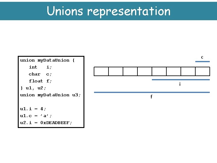 Unions representation union my. Data. Union { int i; char c; float f; }