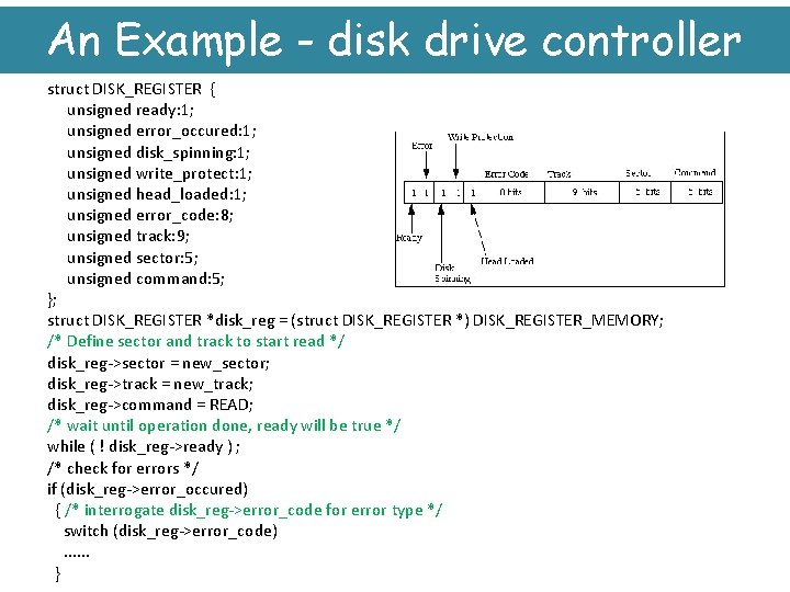 An Example - disk drive controller struct DISK_REGISTER { unsigned ready: 1; unsigned error_occured: