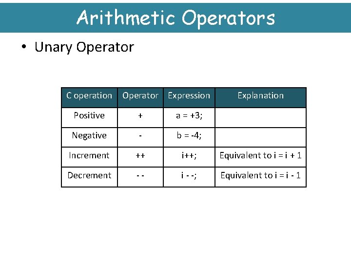 Arithmetic Operators • Unary Operator C operation Operator Expression Explanation Positive + a =