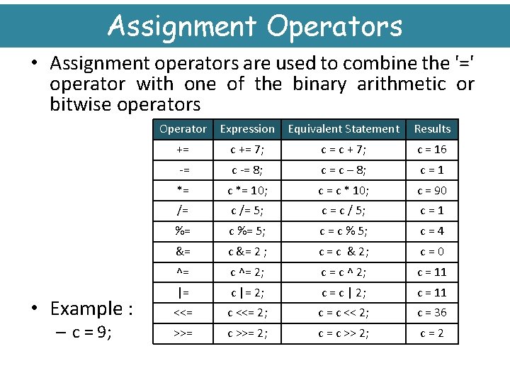 Assignment Operators • Assignment operators are used to combine the '=' operator with one