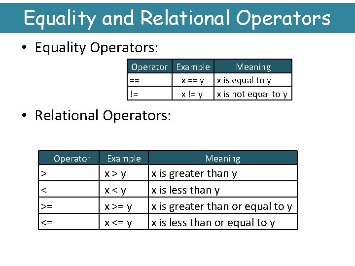 Equality and Relational Operators • Equality Operators: Operator Example Meaning == x == y