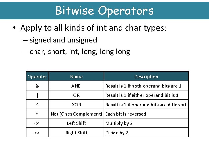 Bitwise Operators • Apply to all kinds of int and char types: – signed