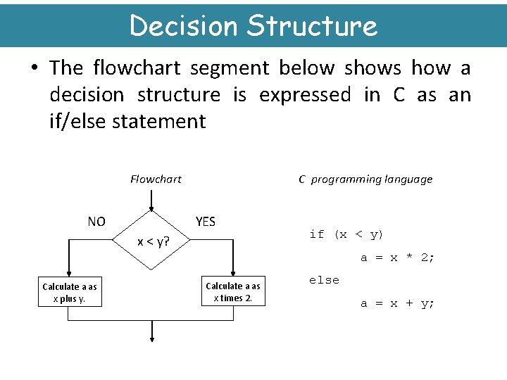 Decision Structure • The flowchart segment below shows how a decision structure is expressed