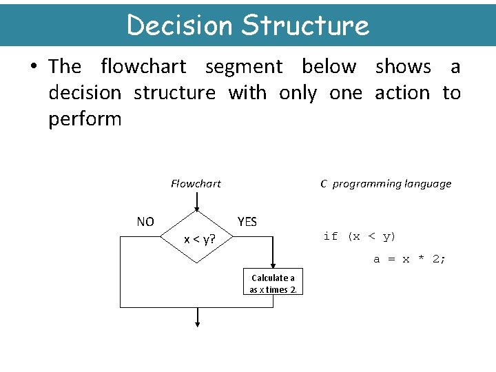 Decision Structure • The flowchart segment below shows a decision structure with only one