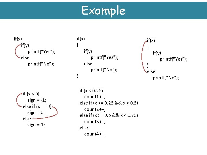 Example if(x) if(y) printf("Yes"); else printf("No"); if (x < 0) sign = -1; else