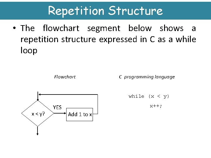 Repetition Structure • The flowchart segment below shows a repetition structure expressed in C