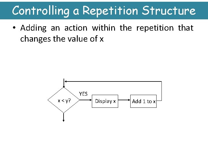 Controlling a Repetition Structure • Adding an action within the repetition that changes the