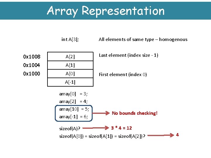 Array Representation int A[3]; 0 x 1008 A[2] 0 x 1004 A[1] 0 x