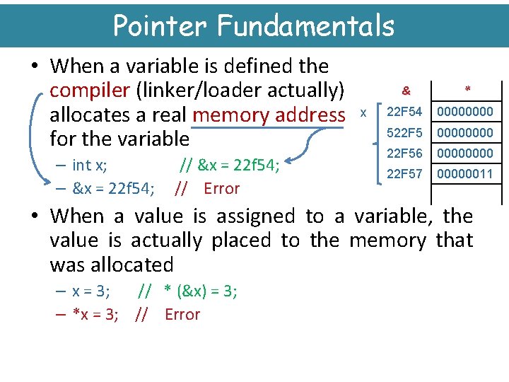 Pointer Fundamentals • When a variable is defined the compiler (linker/loader actually) allocates a