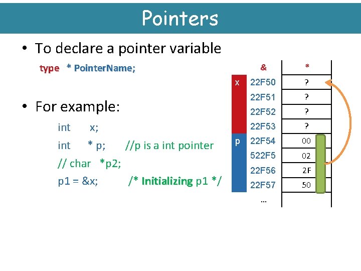 Pointers • To declare a pointer variable type * Pointer. Name; x • For