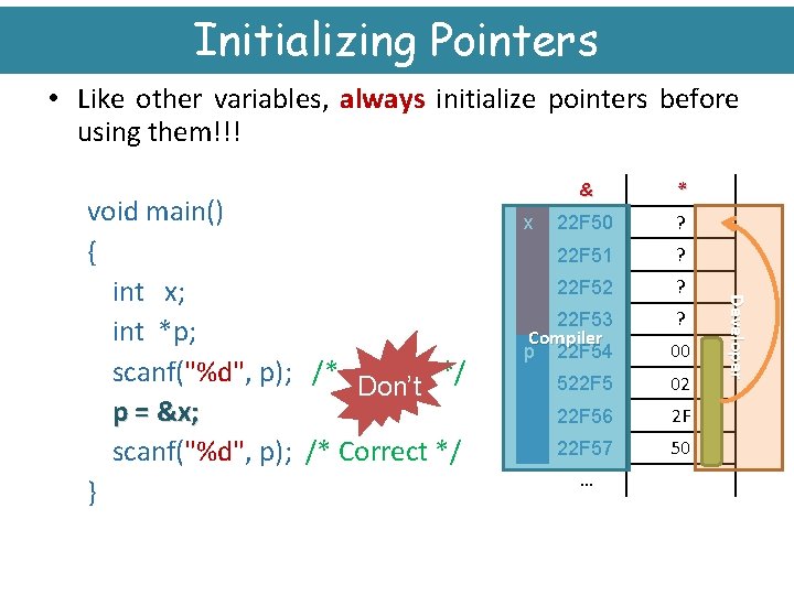 Initializing Pointers • Like other variables, always initialize pointers before using them!!! * 22