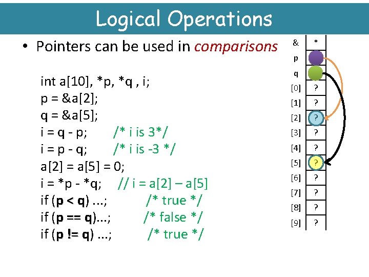 Logical Operations • Pointers can be used in comparisons int a[10], *p, *q ,