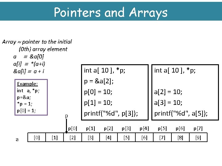 Pointers and Arrays Array pointer to the initial (0 th) array element a &a[0]