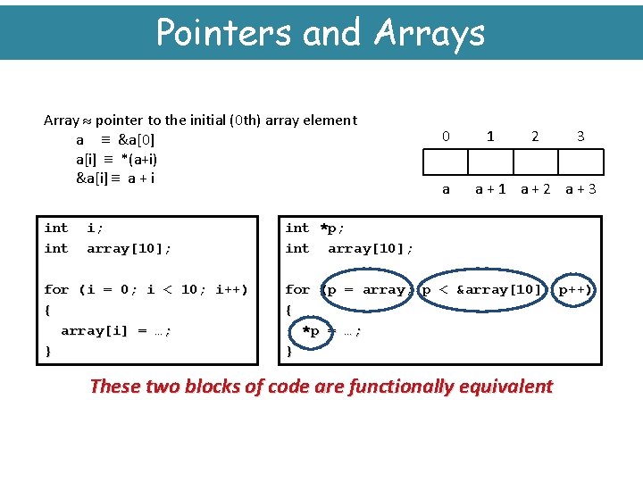 Pointers and Arrays Array pointer to the initial (0 th) array element a &a[0]