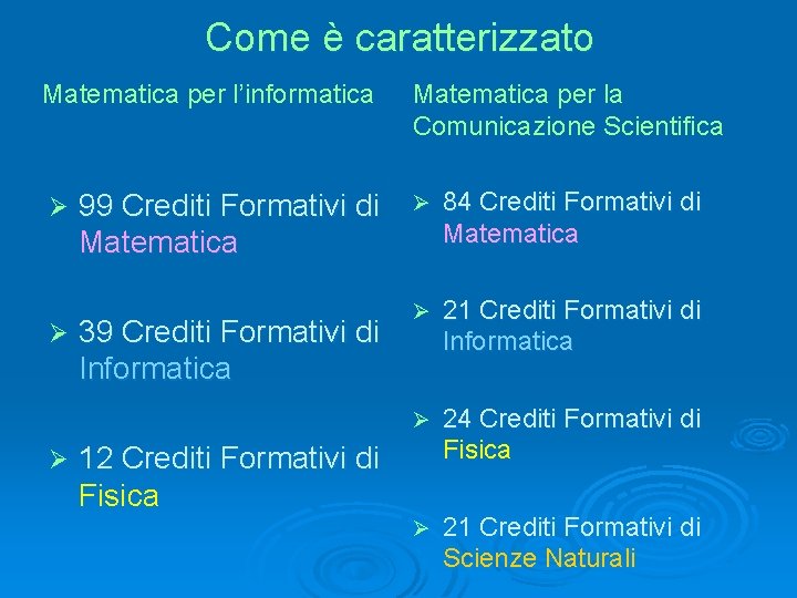 Come è caratterizzato Matematica per l’informatica Ø Ø Ø 99 Crediti Formativi di Matematica