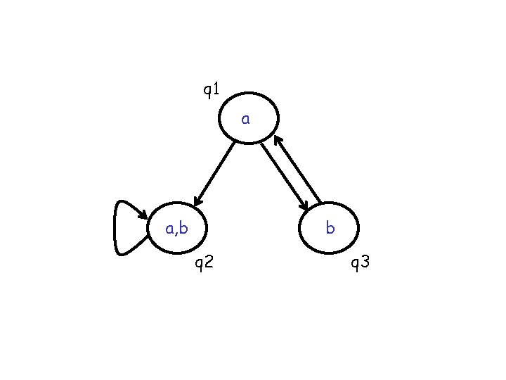 q 1 a a, b b q 2 q 3 