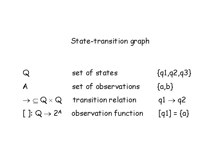 State-transition graph Q set of states {q 1, q 2, q 3} A set