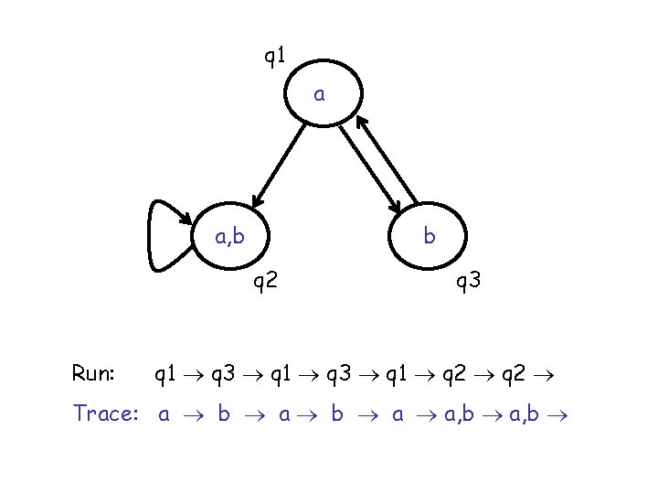 q 1 a a, b b q 2 Run: q 3 q 1 q