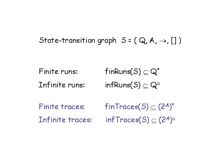 State-transition graph S = ( Q, A, , [] ) Finite runs: fin. Runs(S)