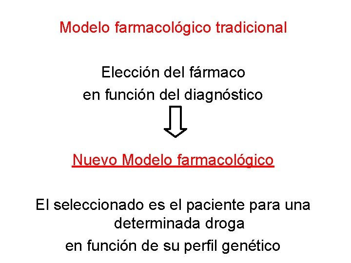 Modelo farmacológico tradicional Elección del fármaco en función del diagnóstico Nuevo Modelo farmacológico El