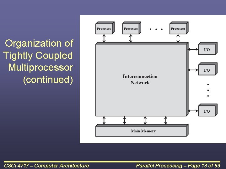 Organization of Tightly Coupled Multiprocessor (continued) CSCI 4717 – Computer Architecture Parallel Processing –