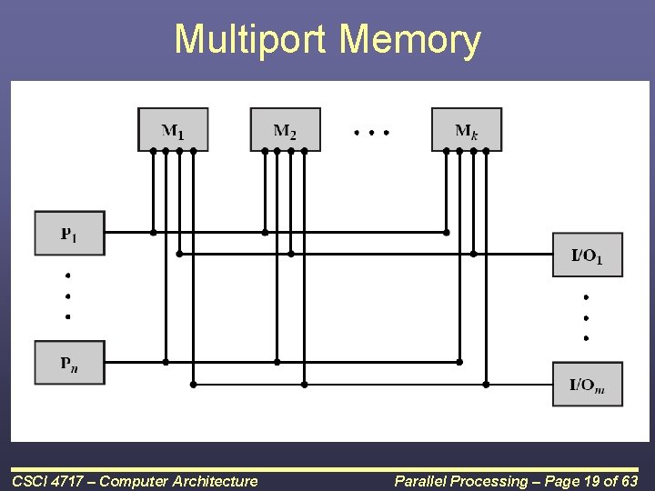 Multiport Memory CSCI 4717 – Computer Architecture Parallel Processing – Page 19 of 63