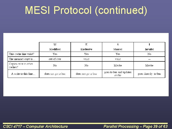 MESI Protocol (continued) CSCI 4717 – Computer Architecture Parallel Processing – Page 39 of