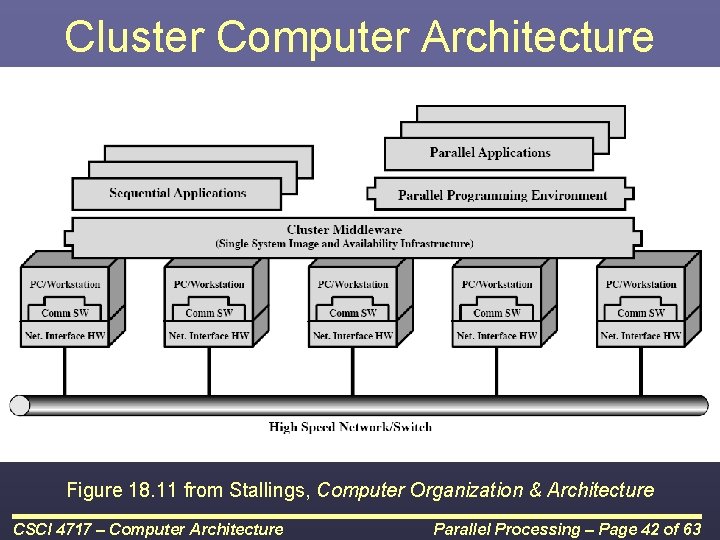 Cluster Computer Architecture Figure 18. 11 from Stallings, Computer Organization & Architecture CSCI 4717