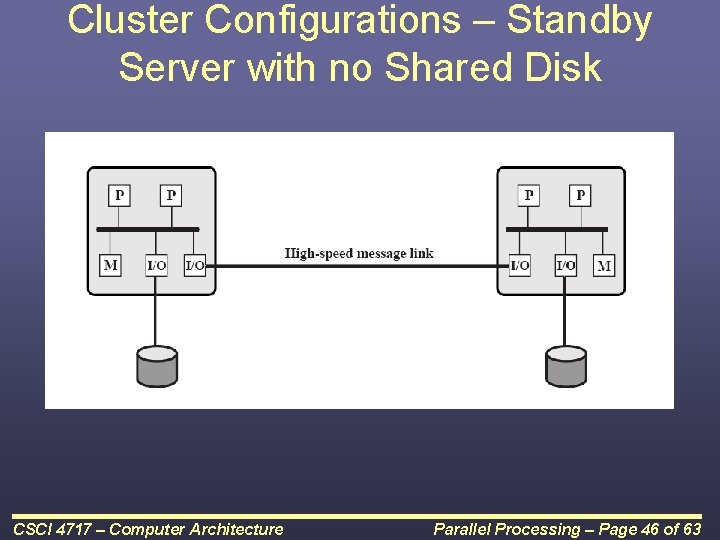 Cluster Configurations – Standby Server with no Shared Disk CSCI 4717 – Computer Architecture