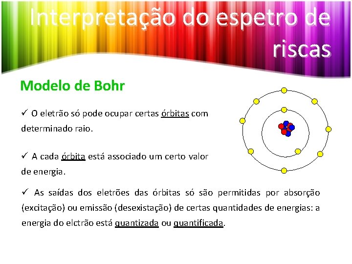 Interpretação do espetro de riscas Modelo de Bohr ü O eletrão só pode ocupar