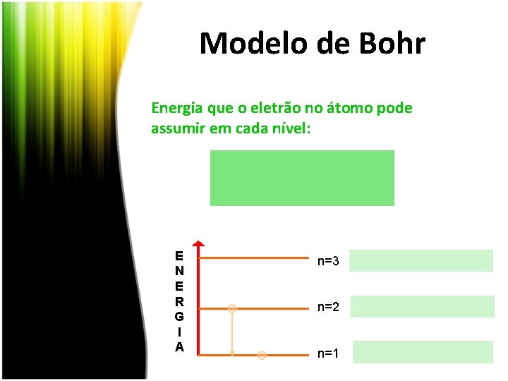Modelo de Bohr Energia que o eletrão no átomo pode assumir em cada nível: