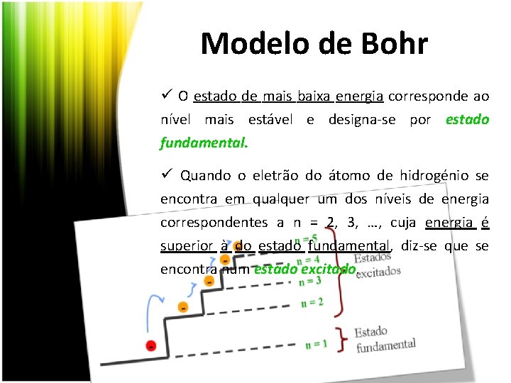 Modelo de Bohr ü O estado de mais baixa energia corresponde ao nível mais