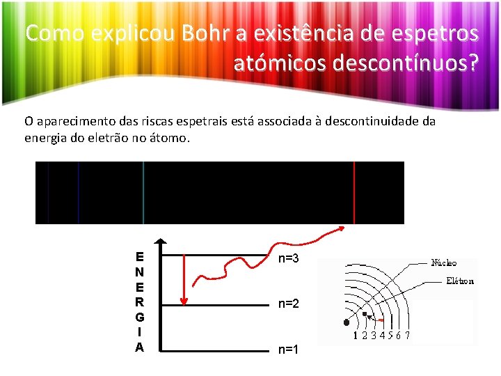 Como explicou Bohr a existência de espetros atómicos descontínuos? O aparecimento das riscas espetrais