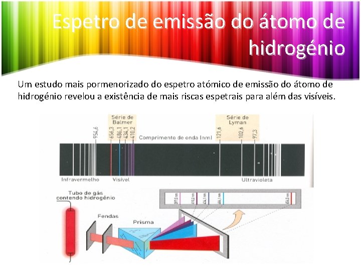 Espetro de emissão do átomo de hidrogénio Um estudo mais pormenorizado do espetro atómico