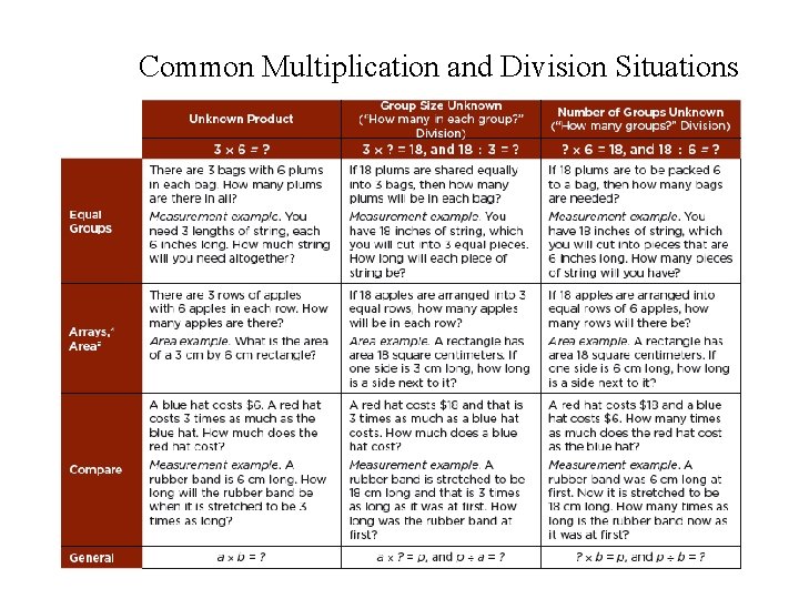 Common Multiplication and Division Situations 