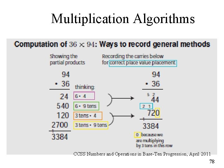 Multiplication Algorithms CCSS Numbers and Operations in Base-Ten Progression, April 2011 78 