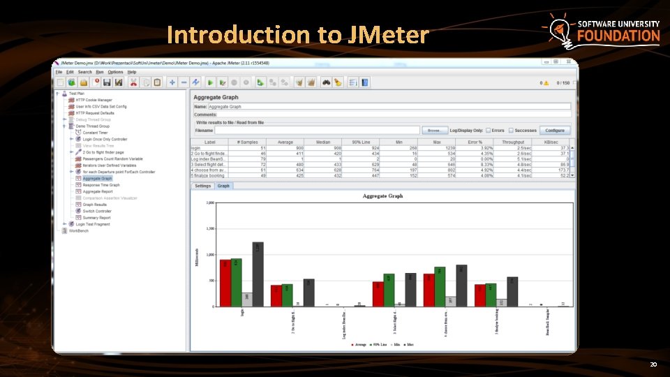 Introduction to JMeter 20 