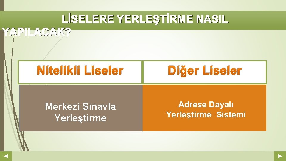 LİSELERE YERLEŞTİRME NASIL YAPILACAK? Your Log o Nitelikli Liseler Diğer Liseler Merkezi Sınavla Yerleştirme