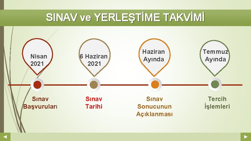 SINAV ve YERLEŞTİME TAKVİMİ Nisan 2021 6 Haziran 2021 Sınav Başvuruları Sınav Tarihi Your